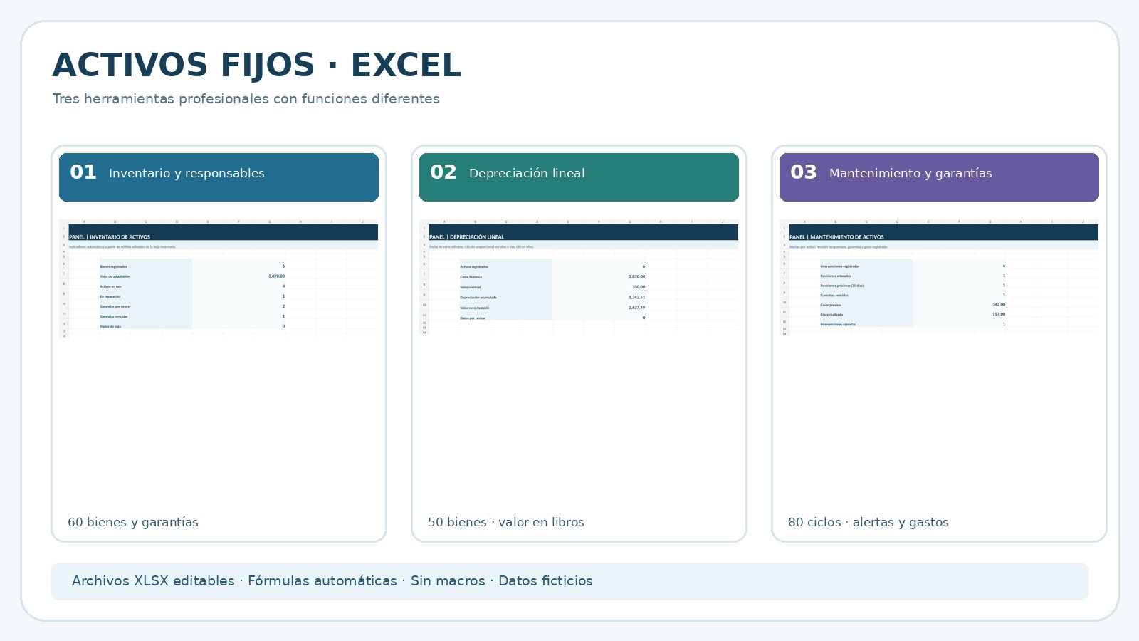 Control de activos fijos en Excel: 3 plantillas gratis 1 Tres paneles reales de Excel para activos fijos: inventario, depreciación y mantenimiento