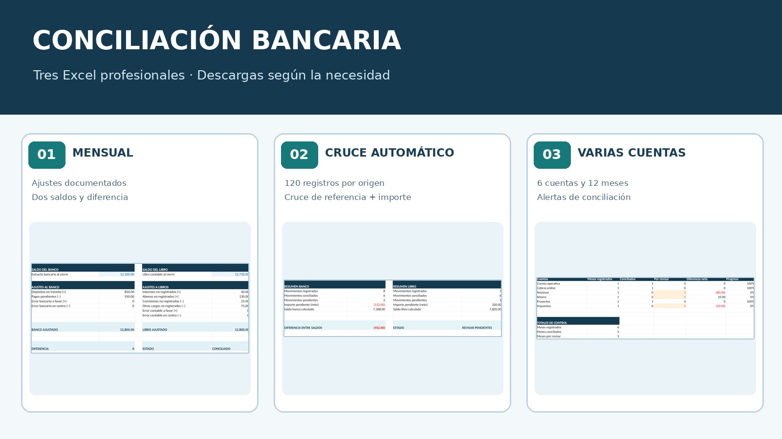 Tres modelos diferentes de conciliación bancaria en Excel con capturas reales: mensual, movimientos y multicuentas