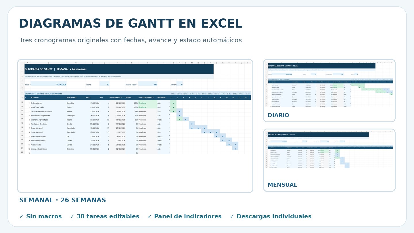 Diagrama Gantt Excel con tres modelos para planificar tareas y proyectos