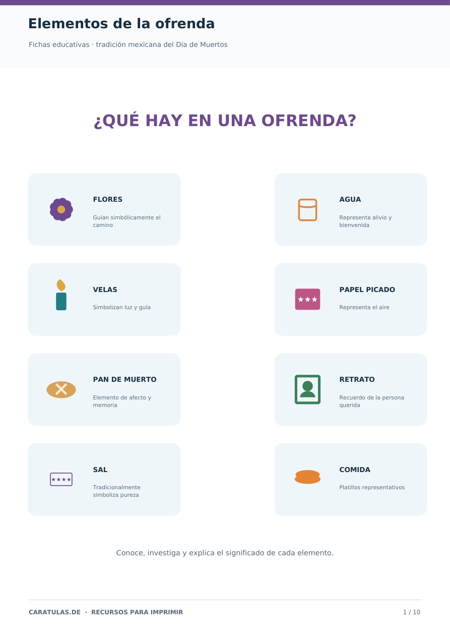 Elementos de la ofrenda de Día de Muertos: 8 fichas PDF 1 Portada del cuadernillo de elementos de la ofrenda de Día de Muertos para estudiantes