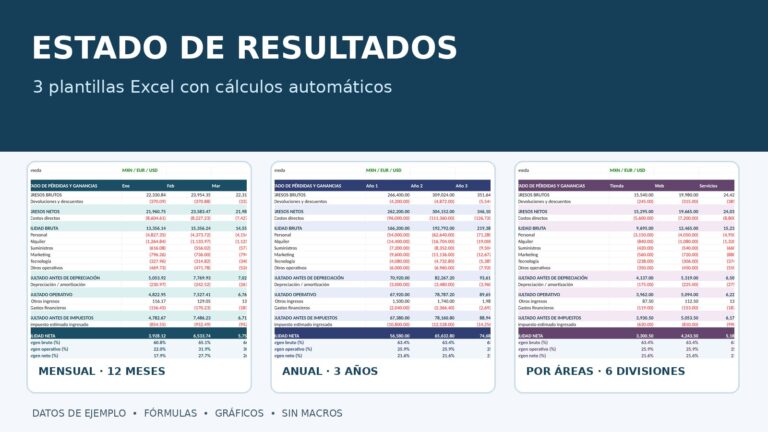 Vista previa real de tres plantillas profesionales de pérdidas y ganancias en Excel