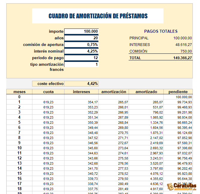 Plantilla de Tabla de Amortización de Préstamo 13 Plantilla de Tabla de Amortización de Préstamo
