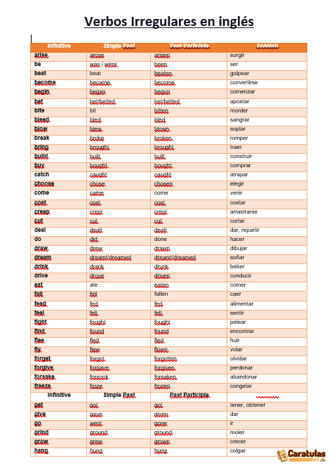 Lista de Verbos Irregulares en Inglés para Imprimir: Descargar gratis en PDF