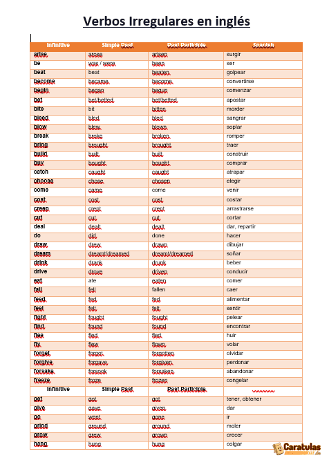 Lista de Verbos Irregulares en Inglés para Imprimir: Descargar gratis en PDF 13 Lista de Verbos Irregulares en Inglés para Imprimir: Descargar gratis en PDF