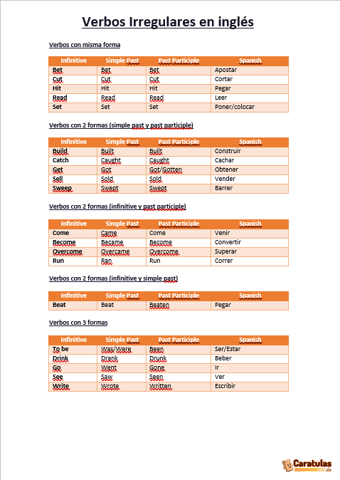 Lista de Verbos Irregulares en Inglés para Imprimir: Descargar gratis en PDF 14 Lista de Verbos Irregulares en Inglés para Imprimir: Descargar gratis en PDF