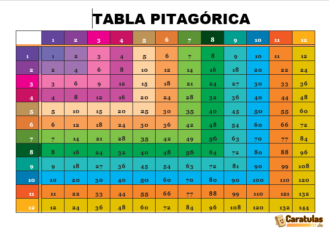 Tabla Pitagórica para Imprimir: Descargar Gratis en PDF 13 Tabla Pitagórica para Imprimir: Descargar Gratis en PDF