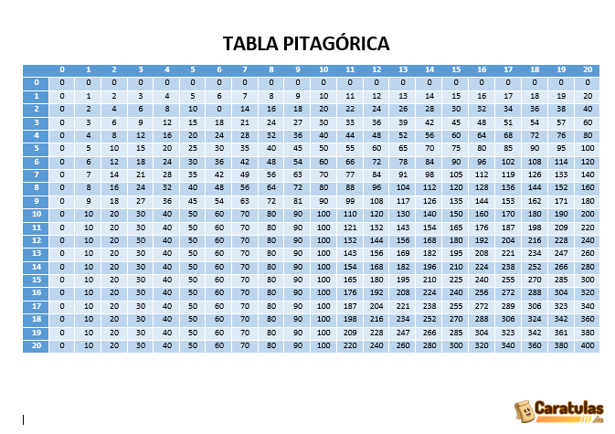 Tabla Pitagórica para Imprimir: Descargar Gratis en PDF 15 Tabla Pitagórica para Imprimir: Descargar Gratis en PDF