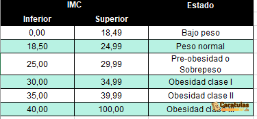 Plantilla de Control de Peso y Medidas en Excel para Editar y Descargar Gratis 4 Plantilla de Control de Peso y Medidas en Excel para Editar y Descargar Gratis