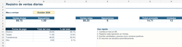 Vista previa de la plantilla de registro de ventas diarias en Excel