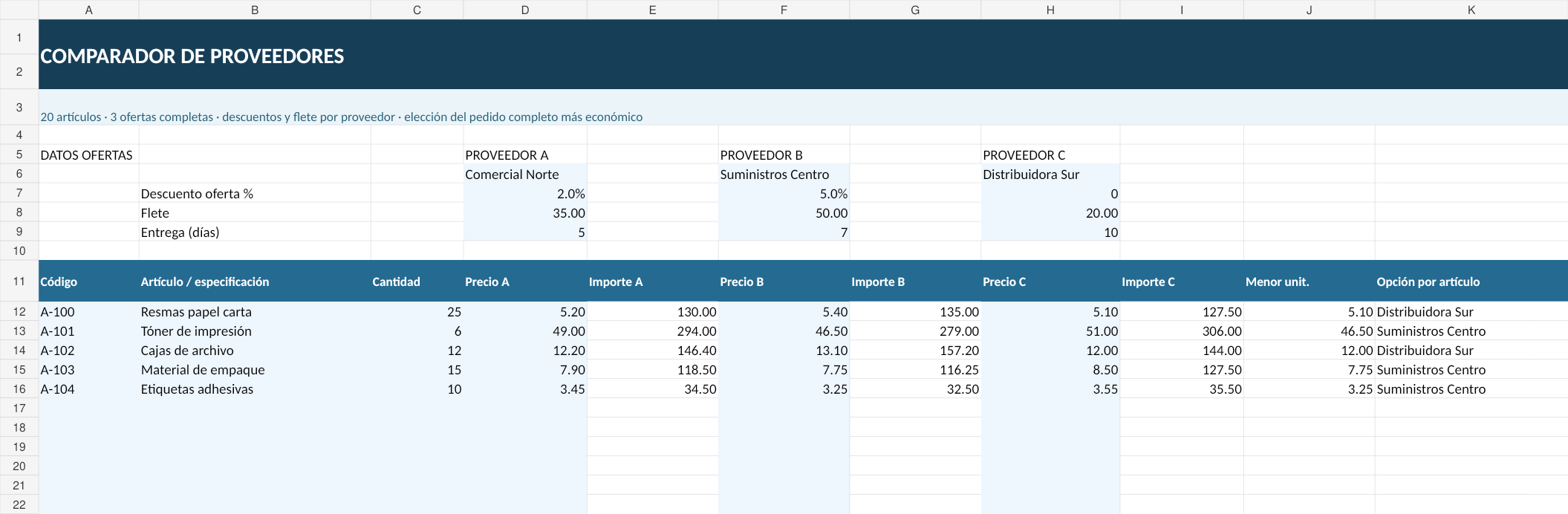 Orden de compra en Excel: 3 plantillas automáticas gratis 3 Captura real de la plantilla Excel Comparador de 3 proveedores con datos de ejemplo y fórmulas