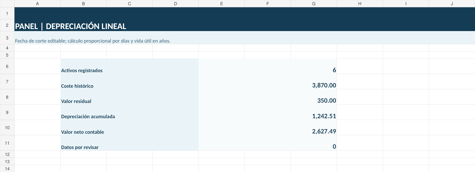 Control de activos fijos en Excel: 3 plantillas gratis 3 Captura real del panel del Excel Depreciación lineal automática, con indicadores calculados