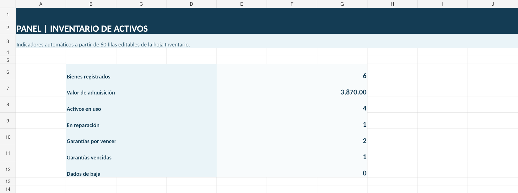 Control de activos fijos en Excel: 3 plantillas gratis 2 Captura real del panel del Excel Inventario de activos y responsables, con indicadores calculados