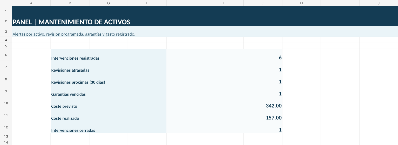 Control de activos fijos en Excel: 3 plantillas gratis 4 Captura real del panel del Excel Mantenimiento y garantías de equipos, con indicadores calculados