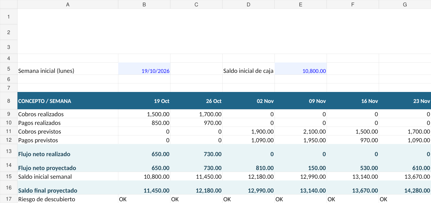 Flujo de caja en Excel automático: 3 plantillas gratis 3 Vista previa real de la plantilla Excel Flujo de caja de 13 semanas con entradas, salidas y saldo