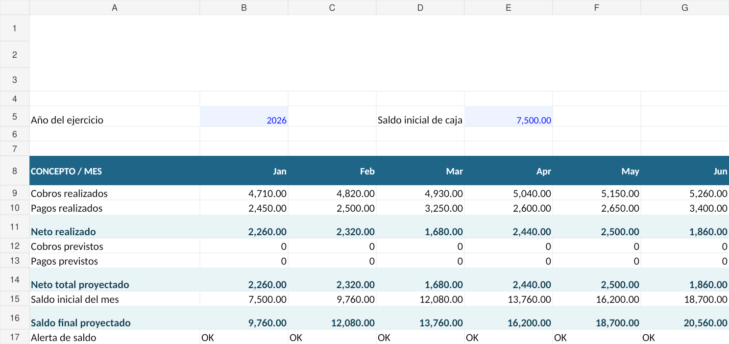 Flujo de caja en Excel automático: 3 plantillas gratis 2 Vista previa real de la plantilla Excel Flujo de caja mensual con entradas, salidas y saldo